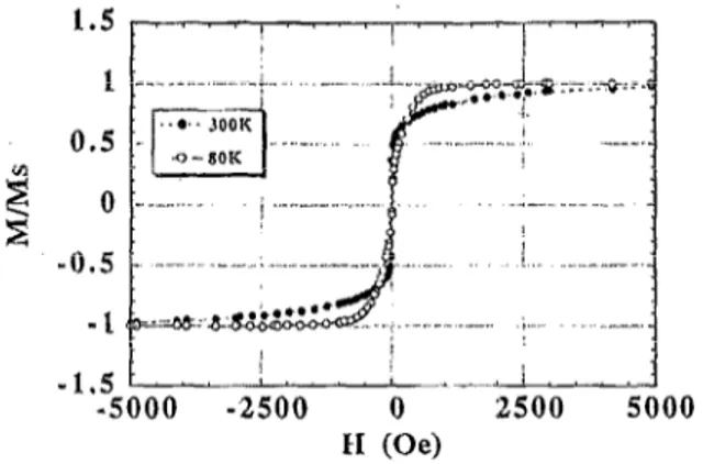 FIG.  2.  Magnetization  law  in  approaching  saturation  obtained  on  a  Fers,  film  at 300  K