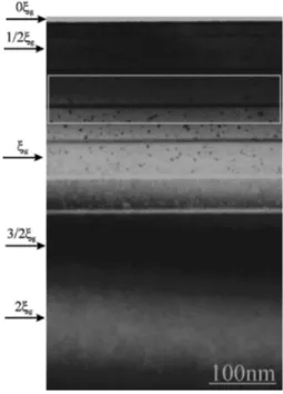 Figure 1 is a typical bright-field 共BF兲 two-beam cross- cross-sectional TEM image of the structure annealed at 600 ° C.