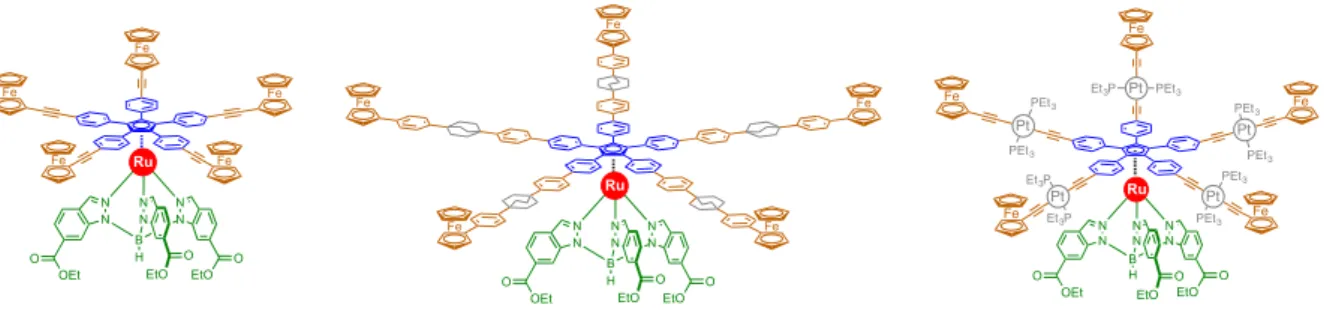 Figure 3. Molecular motors bearing five ferrocene terminal groups. Molecules in the center and in the  right  include  bicyclooctane  and  platinum  spacers  (in  grey)  to  insulate  the  extremity  of  the  arms  to  minimize intramolecular electron tran