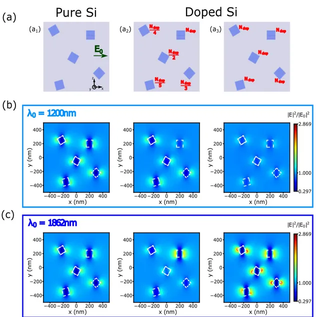 Figure 5: Sequence of optical near–field images describing the evolution of near–field patterns when passing from pure to doped silicon pads.