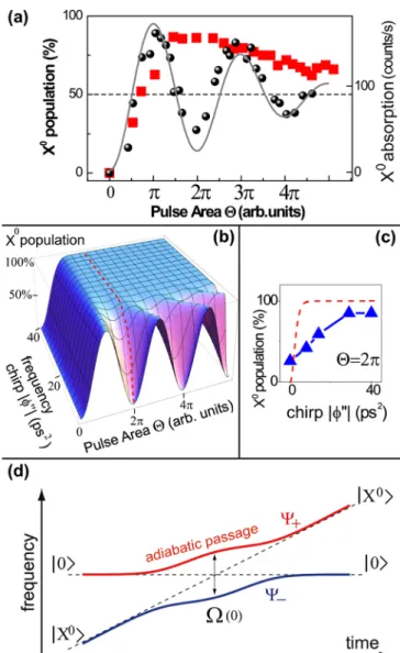 FIG. 1 (color online). (a) Contour plot of the PL intensity at 4 K as a function of gate voltage applied to the sample for nonresonant excitation in the wetting layer; white &lt;50 counts, black  1000 counts