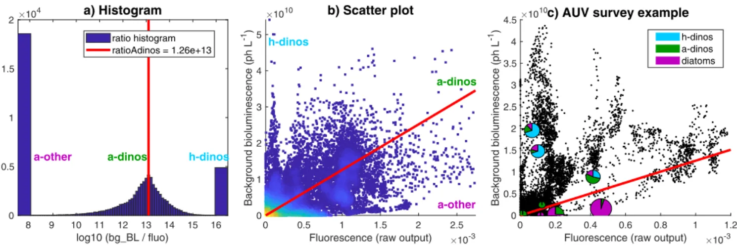 Fig. 6. Two examples of Dorado profiles on the August 15–16, 2003 nighttime survey (identified by blue triangles in Fig