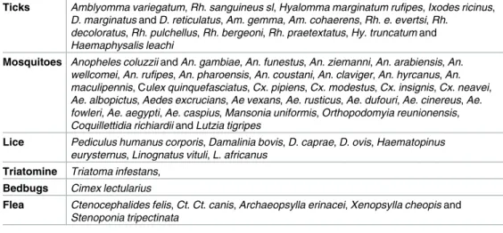 Table 2. List of the arthropod species present in the MALDI-TOF MS database 1.