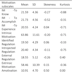 Table 1. Descriptive Indicators for the SMS - 28 scale  Motivation 