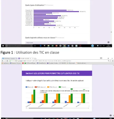 Figure 2 : Les leviers nécessaires pour une meilleure utilisation des  TIC 