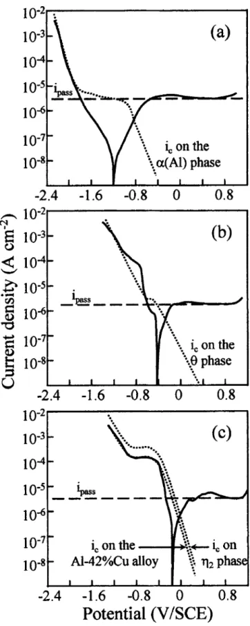 Figure 11 showed that between 0 and 33 atom % Cu, the experi-