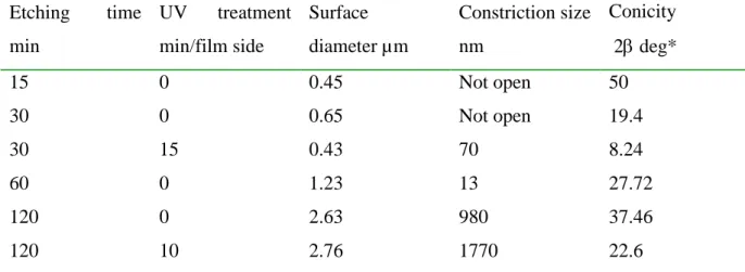 Table caption 