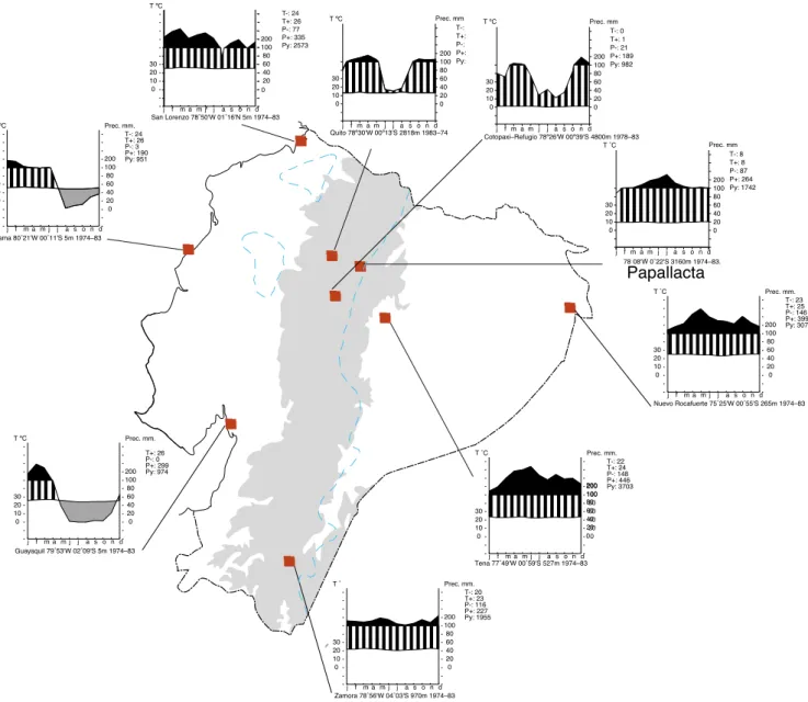 Fig. 2. Map of Ecuador with the 2500 m altitudinal limit (blue line) and climate diagrams drawn for the different regions (from Jorgensen and Ulloa Ulloa, 1994).