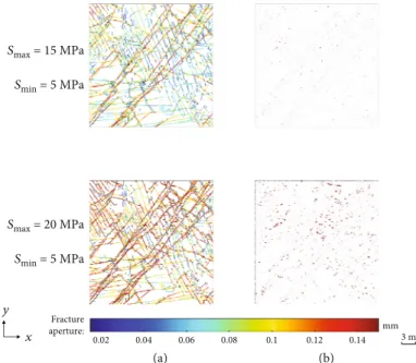Figure 7: Formation of new cracks under high di ﬀ erential stress conditions. (a) All fractures; (b) location and aperture of new cracks.