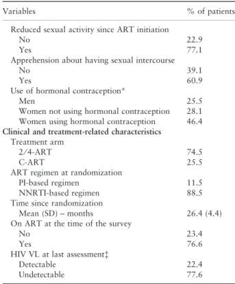 Table 1 Characteristics of the study population (n = 192; TRI- TRI-VACAN trial, ANRS 1269)