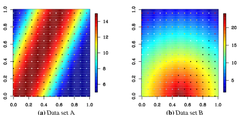 Figure 3: Clustering of the 169 stations into five groups as indicated by the different colors.