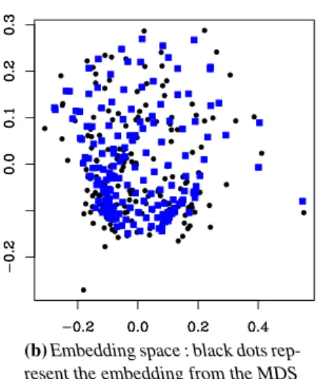 Figure 5: Leave-one-out estimation of the GEV parameters on the 13 × 13 fictitious stations of the synthetic data set A with the weighted log-likelihood estimator.