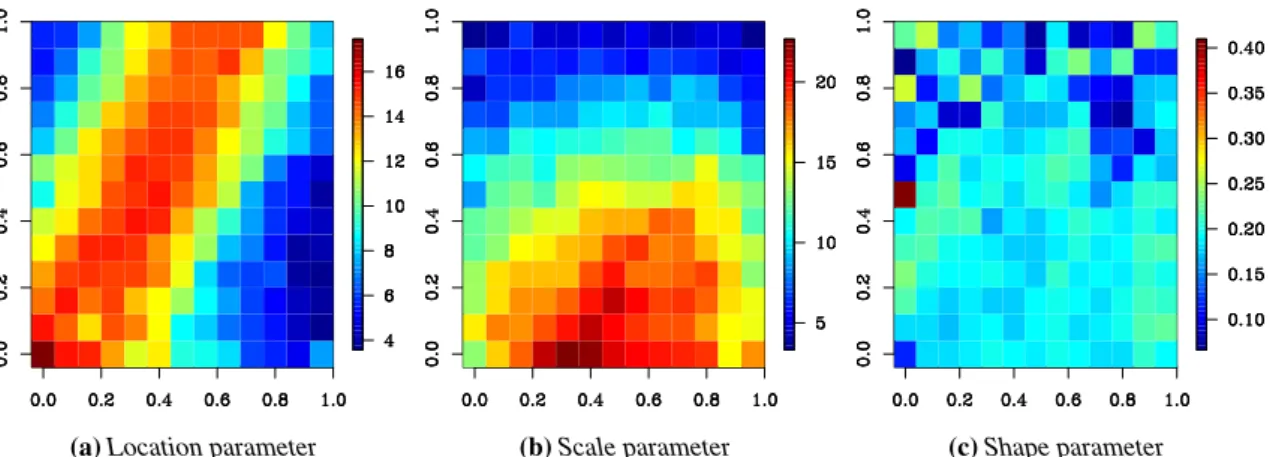 Figure 6: Leave-one-out estimation of the GEV parameters on the 13 × 13 fictitious stations of the synthetic data set B with the weighted log-likelihood estimator.