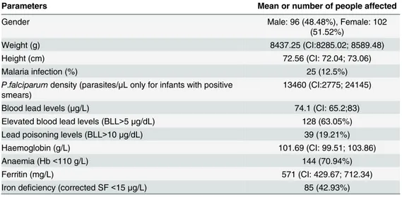 Table 1. Demographic and clinical characteristics of the infants.