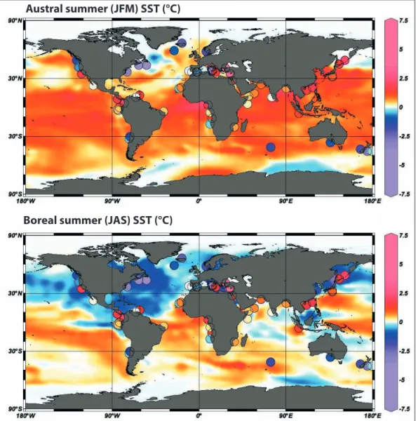Figure 3: Model-data comparison of Holocene SST trends as simulated by the Kiel Climate Model for two different seasons (coloured map,  Schneider et al., 2010) and reconstructed using alkenone-based SST records (coloured dots, Leduc et al., 2010)