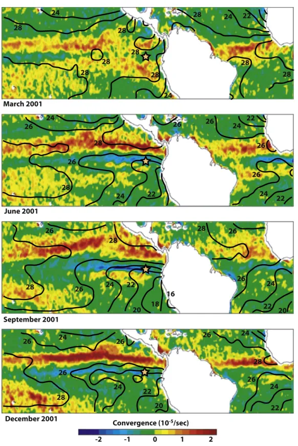 Fig. 2. Seasonal changes in wind stress convergence and sea surface temperature (SST)