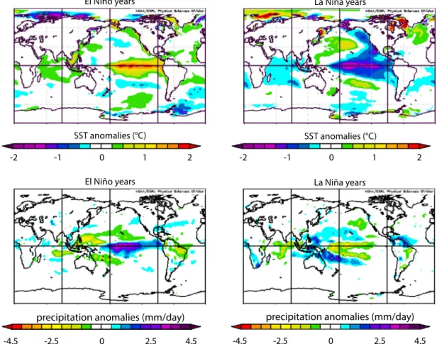 Fig. 4. SST and precipitation anomalies for El Niño and La Niña years 1948–2010 extracted from the NCEP reanalysis data using the online mapping software from http://www.esrl.noaa.gov