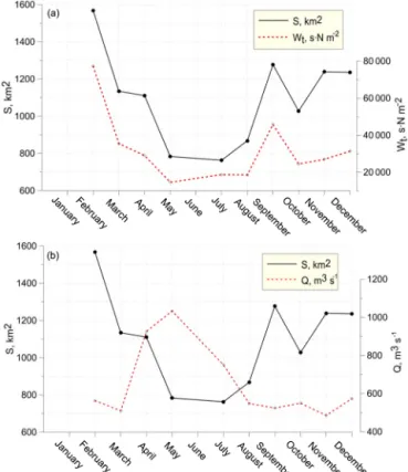 Figure 8. Dependence between the (a) alongshore extent of the AP and (b) the area of the AP, calculated from satellite data, on the y axes, and the wind forcing index for the period of predominant north-easterly winds preceding the time of satellite observ