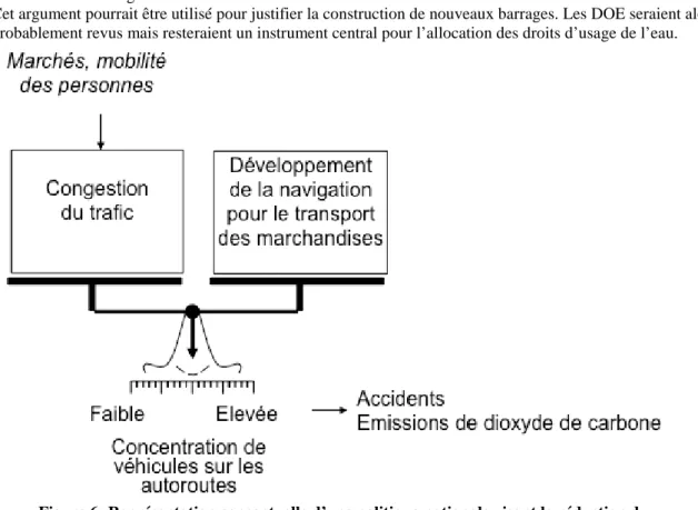 Figure 6: Représentation conceptuelle d’une politique nationale visant la réduction du  nombre de véhicules sur les autoroutes 