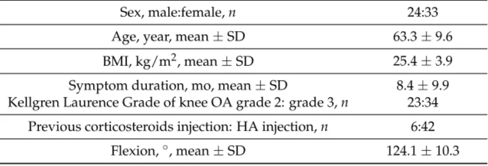 Table 1. Baseline characteristics of patients included (n = 57) in statistical analysis.