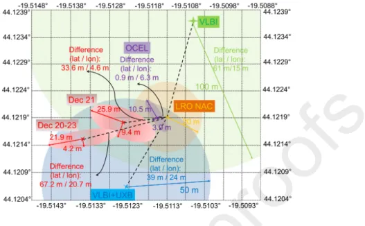 Figure 7: Comparison of the positions of the Chang’e 3 lander with respect to various studies with diﬀerent data types.