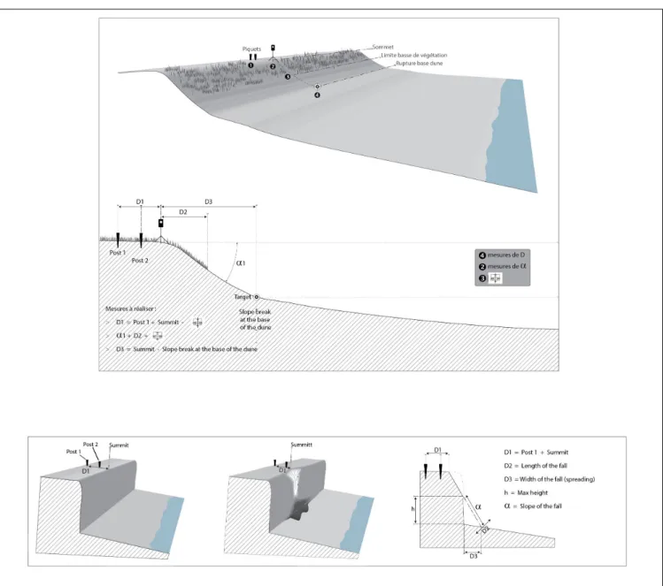 FIGURE 3 | Example of measurements carried out in the OSIRISC project (Hénaff, 2017; Marcel et al., 2018).