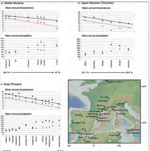 Figure 9 –  Climatic reconstructions from pollen data (climatic interval and most likely value) in Western  Europe and Mediterranean region showing the gradients of temperature (mean annual  temperature in °C) and precipitation (mean annual precipitation i