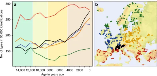 Fig. 1 Regional pollen type richness through time based on 749 pollen diagrams from Europe and Turkey