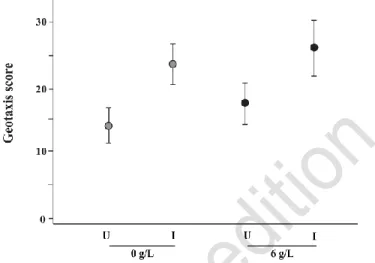 Figure  4.  The  expected  values  (dots)  of  the  geotaxis  score  of  gammarids  under  each  treatment  (combination  of  infected  status  and  salinity),  and  their  confidence  interval  (95%,  lines)