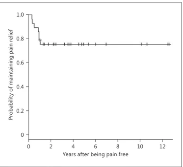 Fig. 3.   Actuarial probability of hypoesthesia onset in the popula- popula-tion with MBA-related TN