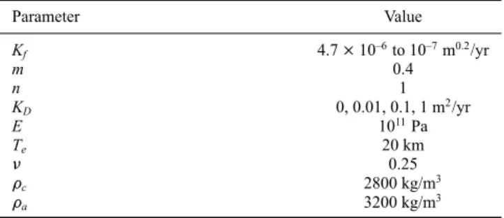 Table 1. Numerical Model Parameter Values a