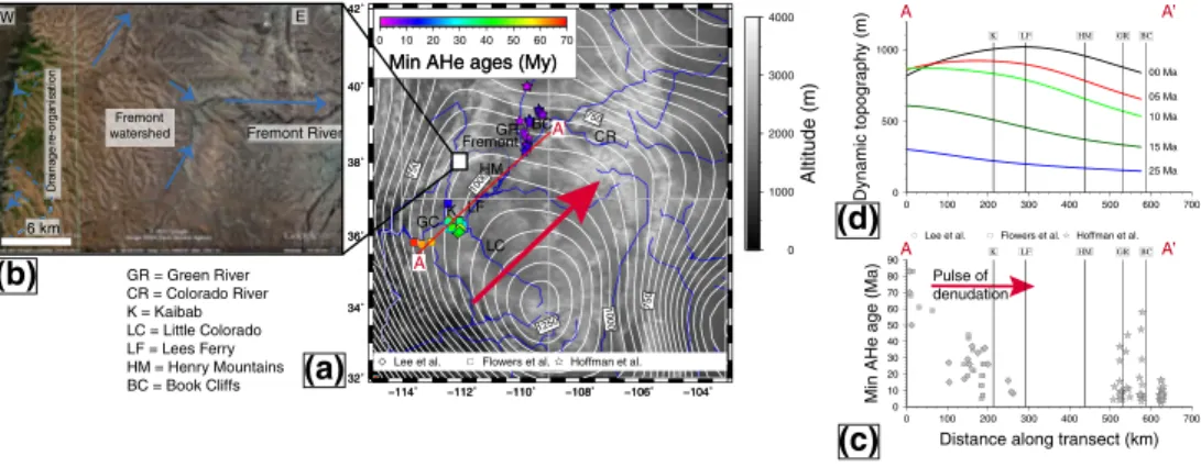 Figure 2. Geomorphic evolution of the Colorado Plateau and dynamic topography. (a) Shaded DEM of the Colorado Plateau; white contour curves draw the present-day dynamic topography with 50 m intervals [Moucha et al., 2009]; the red arrow represent the movem