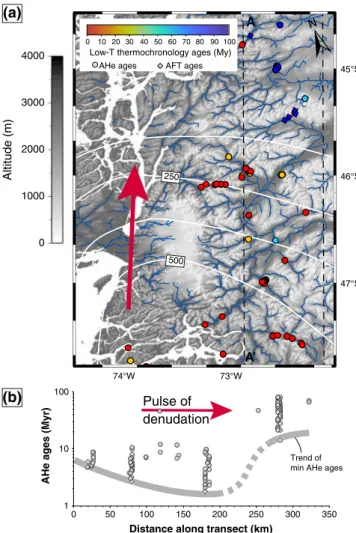 Figure 3. Geomorphic evolution of the Central Patagonia and dynamic topography. (a) Shaded DEM of central Patagonia; white contours show predicted present-day dynamic topography with 125 m intervals; red arrow  repre-sents the movement of the dynamic topog