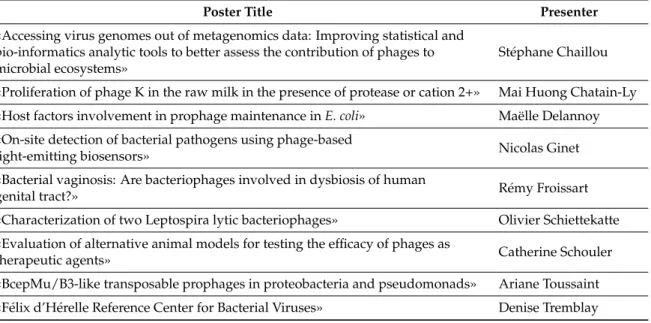 Table 1. Posters presented during the French Phage Network 2016 meeting.