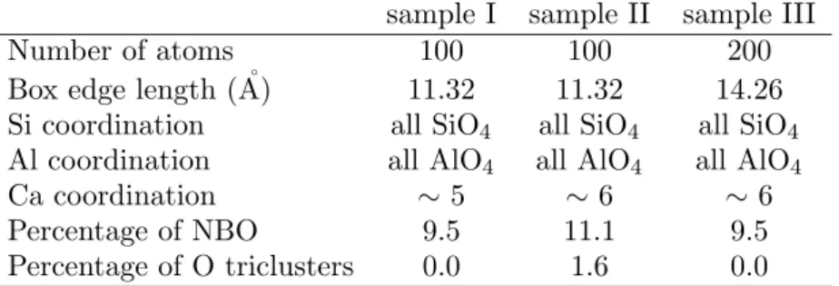Table 1. Structural characteristics of the studied samples.
