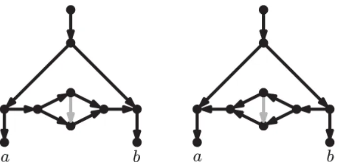 Fig 5. Lemma 4 does not hold for general networks.