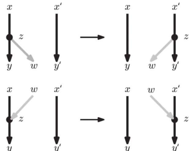 Fig 6. Illustration of rSPR moves.