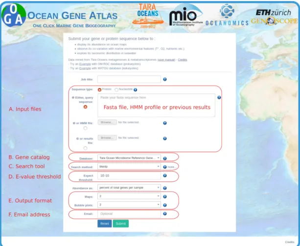 Figure 1. The Ocean Gene Atlas query submission interface. (A) The query can be either (i) a fasta format sequence, (ii) an uploaded HMM profile or (iii) an uploaded results file from a previous search