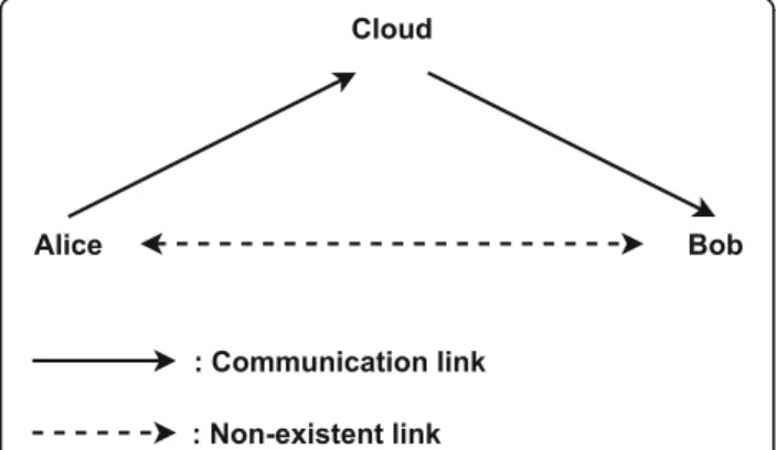 Fig. 6 The broken link of the two-party communication