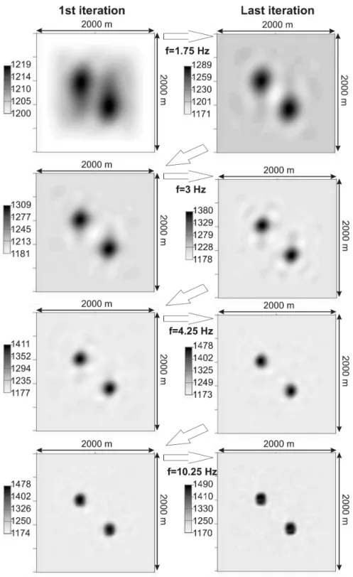 Figure 6. V s progressive imaging with the frequency increase in the Born formulation