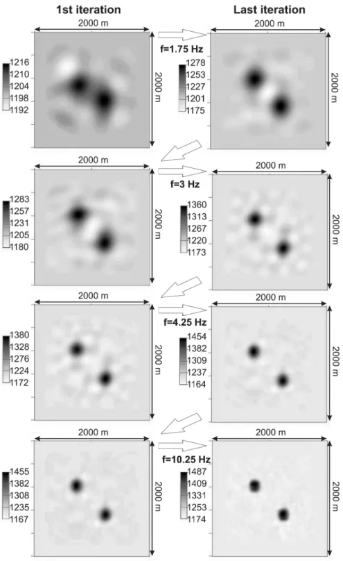 Figure 8. V s progressive imaging with the frequency increase in the Rytov formulation