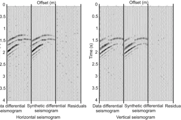 Figure 9. Comparison of data differential seismograms (difference between data to be inverted and data calculated in the initial model), synthetic differential seismograms (difference between data calculated in the final model and data calculated in the in