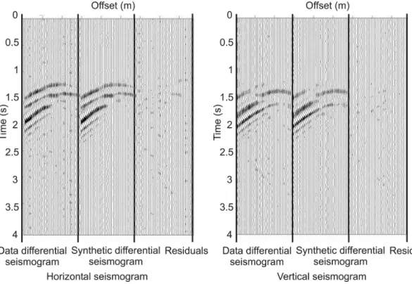 Figure 10. Comparison of data differential seismograms (difference between data to be inverted and data calculated in the initial model), synthetic differential seismograms (difference between data calculated in the final model and data calculated in the i