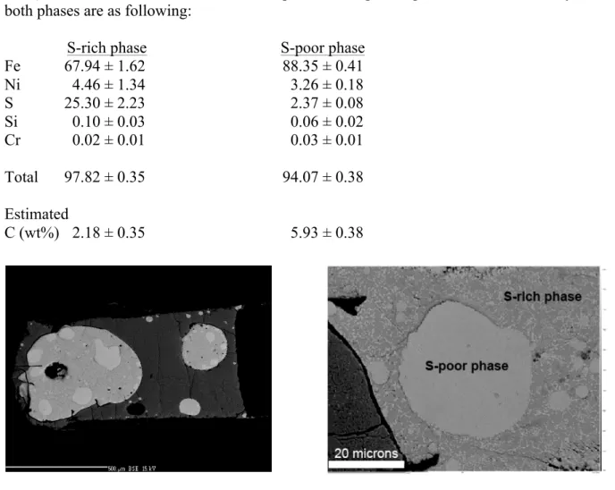 Figure A2-1. Back-scattered electron image of a run-product recovered from 6±1 GPa and 2439 K  showing a coexistence in the metallic phase of S-rich and S-poor molten alloys