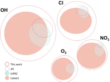 Figure 1. Area-proportional Venn diagrams constructed using the eulerAPE software (Micallef and Rodgers, 2014)