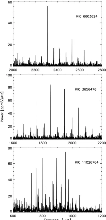 Fig. 1 Power density spectra of the three G-type stars analyzed by Chaplin et al. (2010).