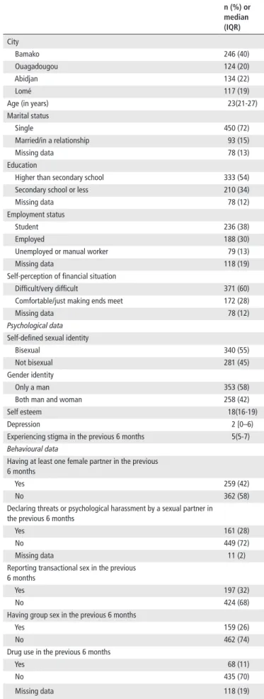 graphic and behavioural characteristics (data not shown).