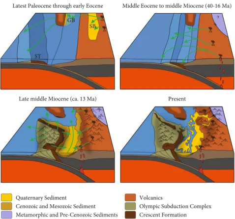 Figure 9: Synthesis of generalized block diagrams showing changes in geology and proposed sediment drainage patterns in Western Washington State during the Cenozoic