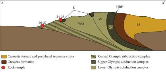 Figure 2: Schematic cross section showing generalized structure of Olympic Peninsula ( A‐A ′ line on Figure 1), informal lithic assemblages, and corresponding members of the OSC