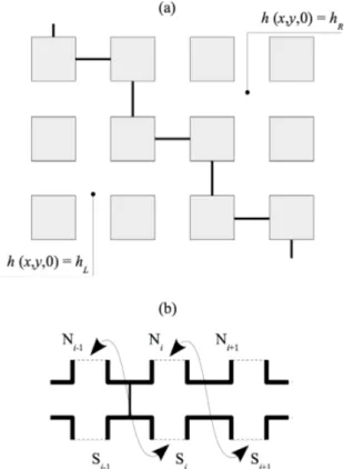 Figure 7: 2D oblique dam break problem. Definition sketch : (a) building layout and IVP geometry in plan view (b) periodic model mesh for computational efficiency